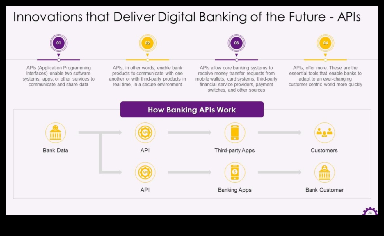 Kullanıcı Odaklı Finans: Fintech Gelişmeleriyle Devrim Niteliğinde Deneyimler Tasarlamak