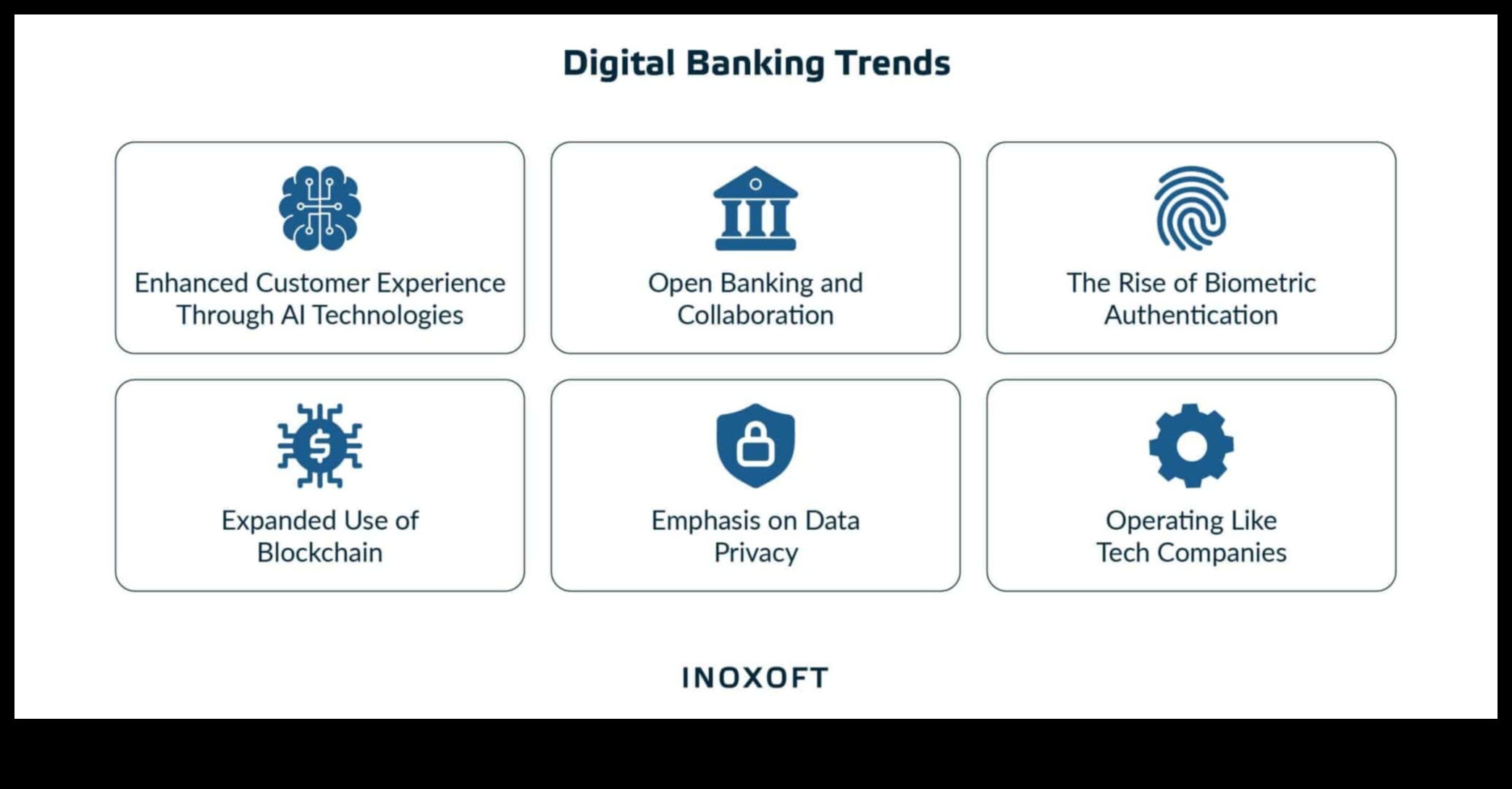 Kullanıcı Odaklı Finans: Fintech Gelişmeleriyle Devrim Niteliğinde Deneyimler Tasarlamak