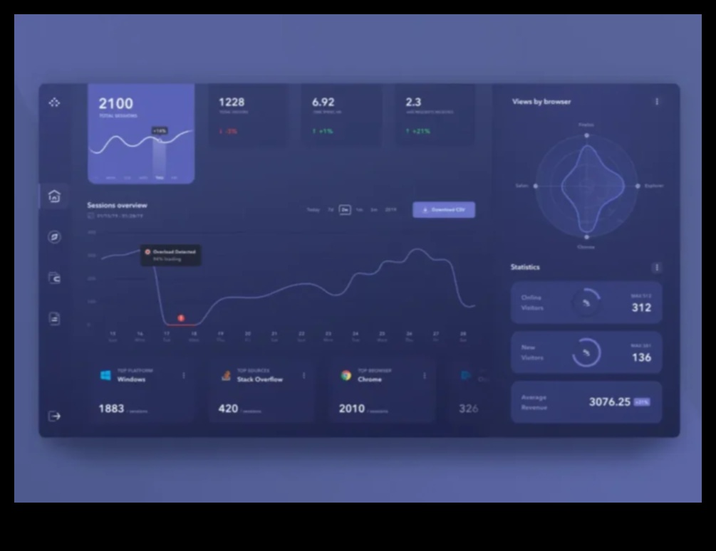 Görsel Trendler: UX/UI'da Tasarım Evriminin Bir Günlüğü