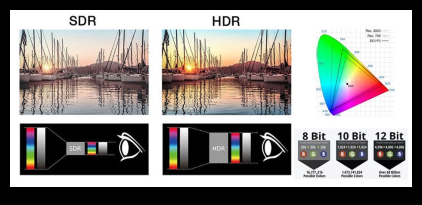 HDR Yüksekleri: Yüksek Dinamik Aralık ve Çarpıcı Renklere Sahip Monitörler