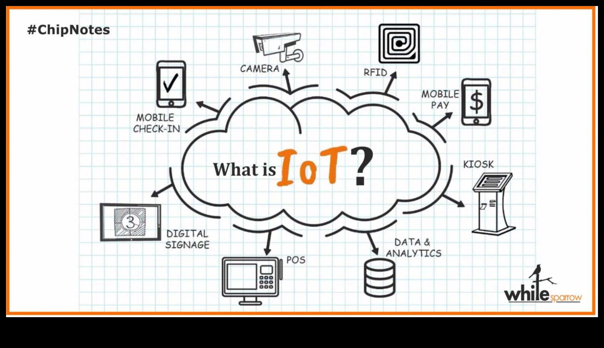 Verilerden Cihazlara: IoT İlkelerine Derinlemesine Bir Bakış