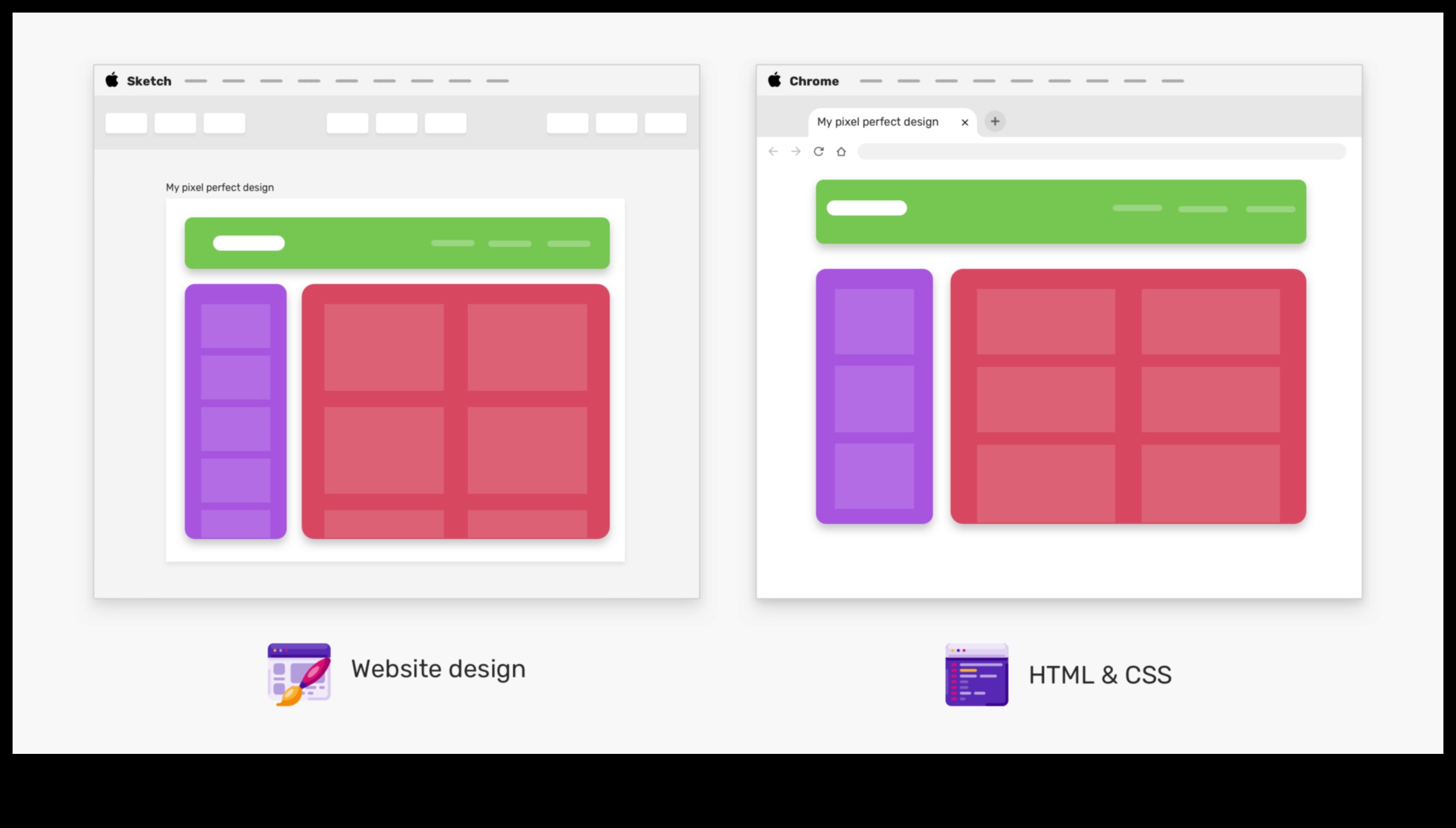 Pixel Mükemmel: UX/UI tasarımında hassasiyet elde etmek